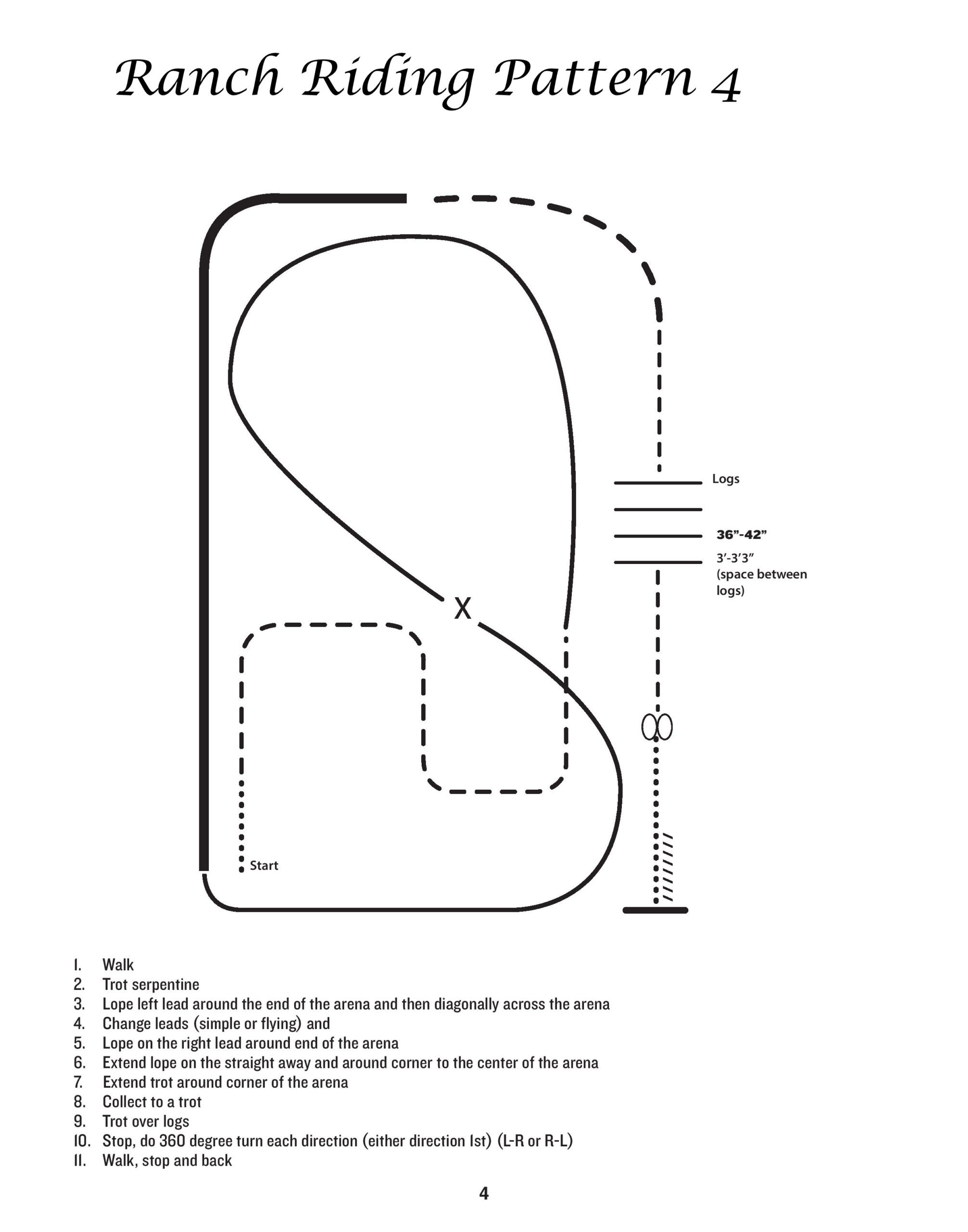 Ranch Riding Patterns AMA Rulebook