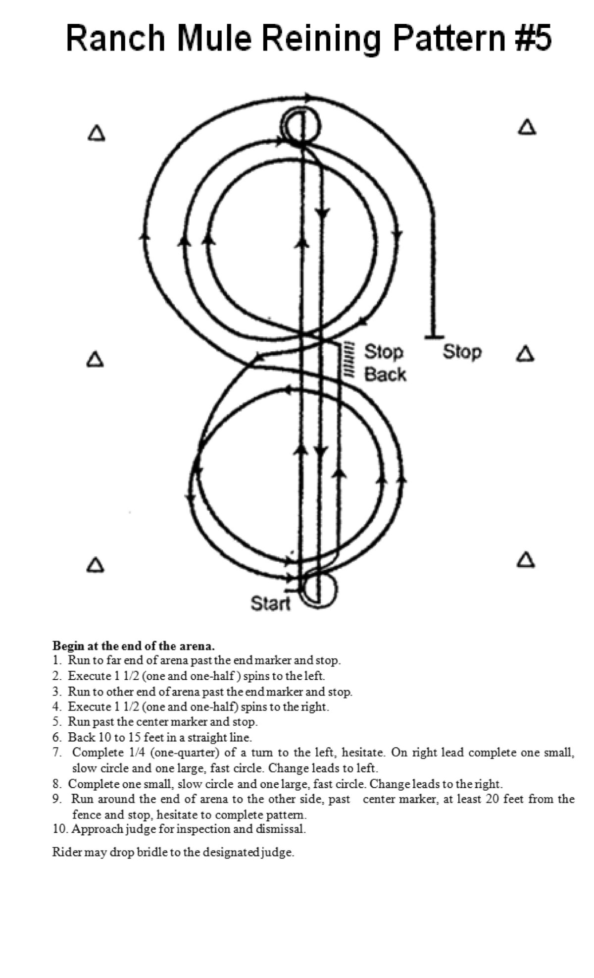 Ranch Reining Patterns | AMA Rulebook