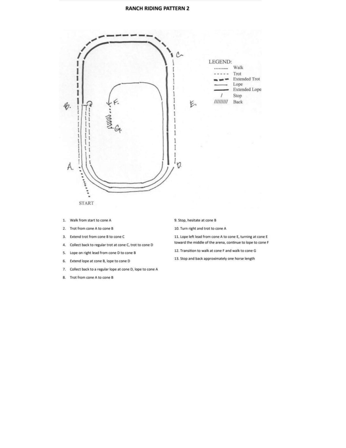 ranch-riding-patterns-ama-rulebook